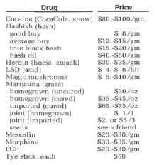 The Cost Of Illegal Drugs In 1982